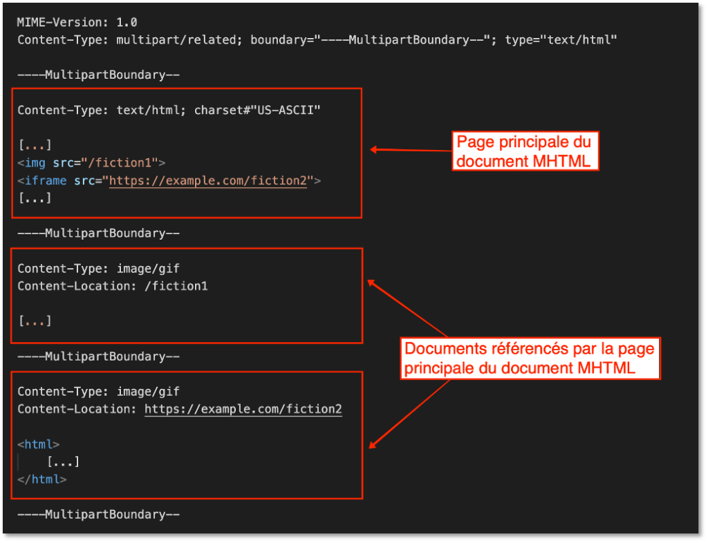 Exemple de document MHTML