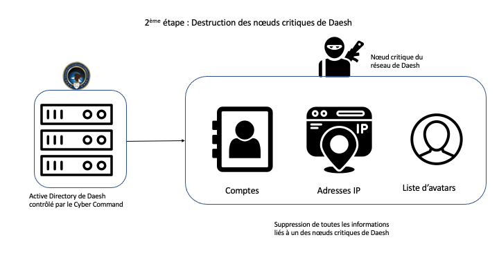 Mapping réalisé par les équipes Inherent Resolve