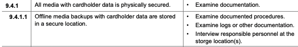 PCI DSS SAQ 12